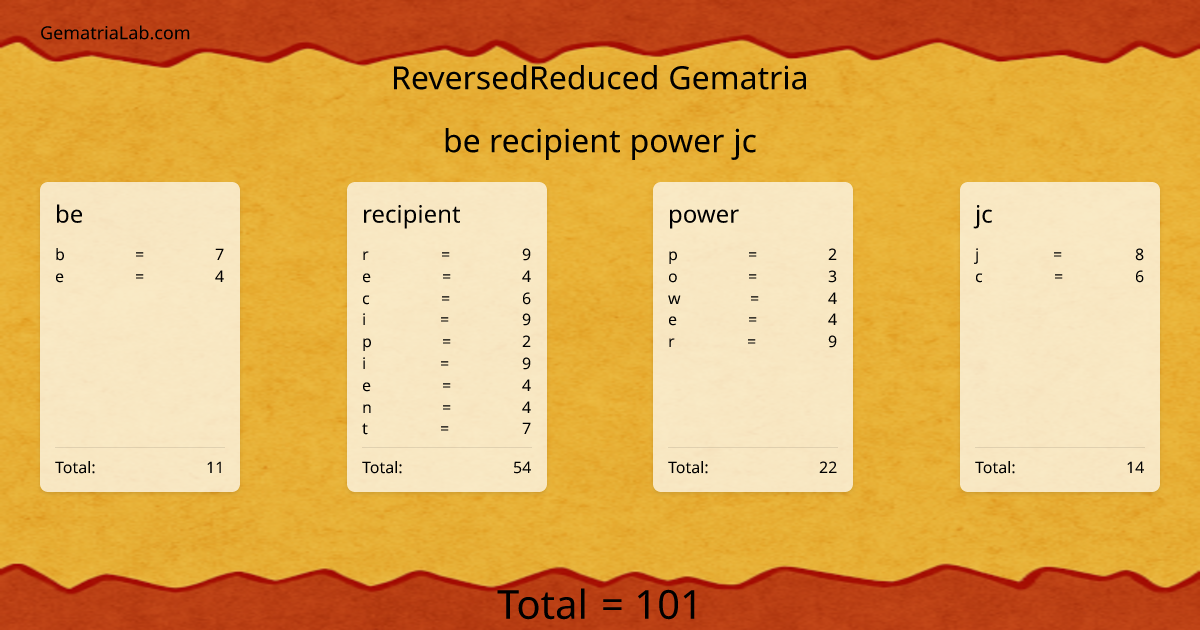 be recipient power jc in reversedReduced Gematria